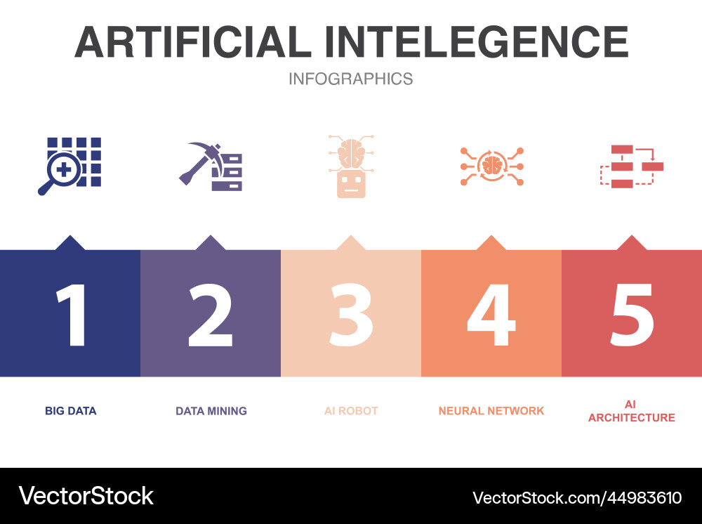 Artificial Intelligence Icons - Step-by-Step Infog vector image