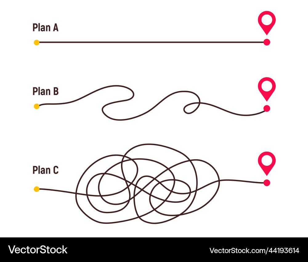 Complicated way and simple path from point a to b Complicated way and simple path from point a to b vector image