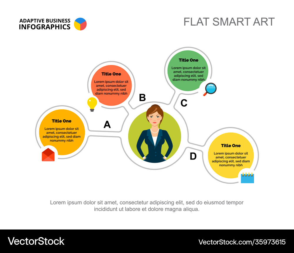 Four elements flow chart template for presentation Four elements flow chart template for presentation Vector Image