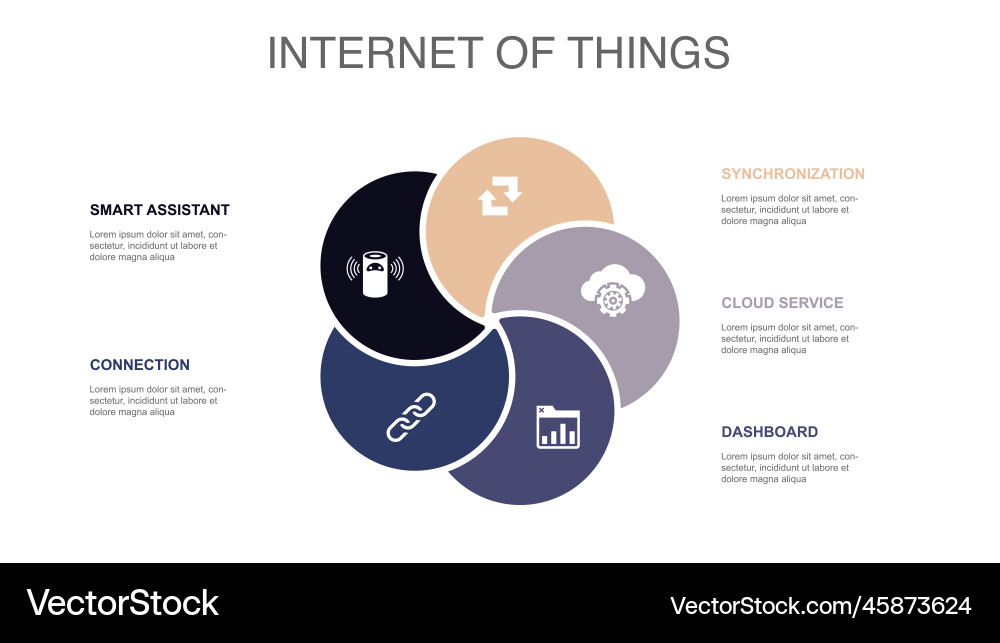 Smart Assistant Sync & Connection vector image