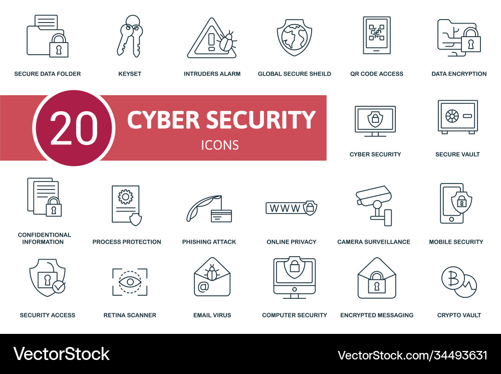 Cyber security icon set collection contain keyset Vector Image
