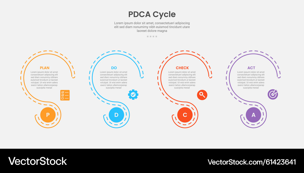 PDCA Cycle Diagram - Plan Do Check Act – Royalty-Free Vector | VectorStock