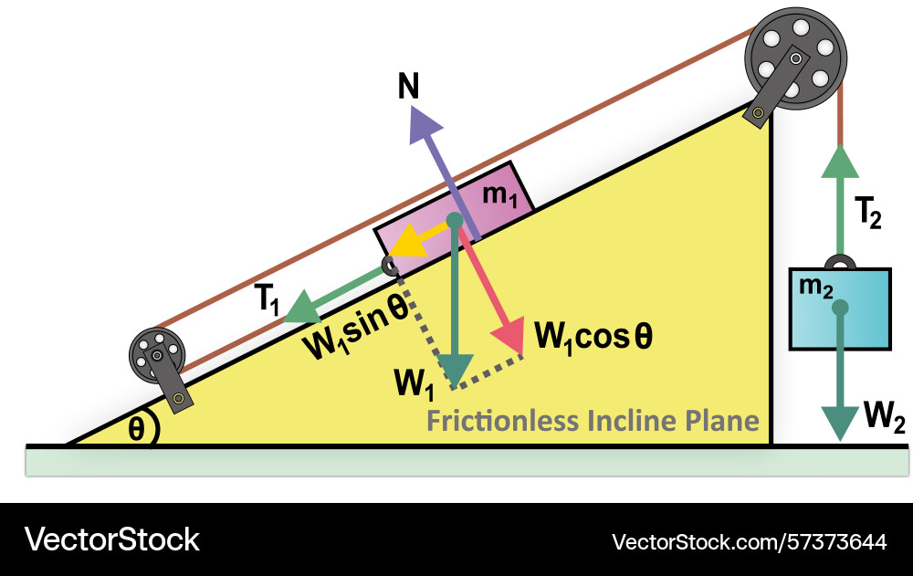 Motion of 2 blocks are linked by rope via pulley vector image