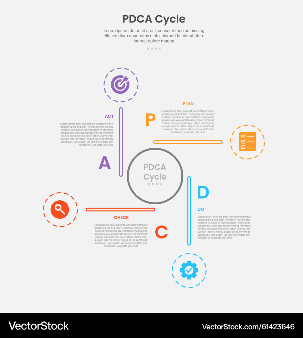 PDCA Cycle Framework - Plan Do Check Act – Royalty-Free Vector ...
