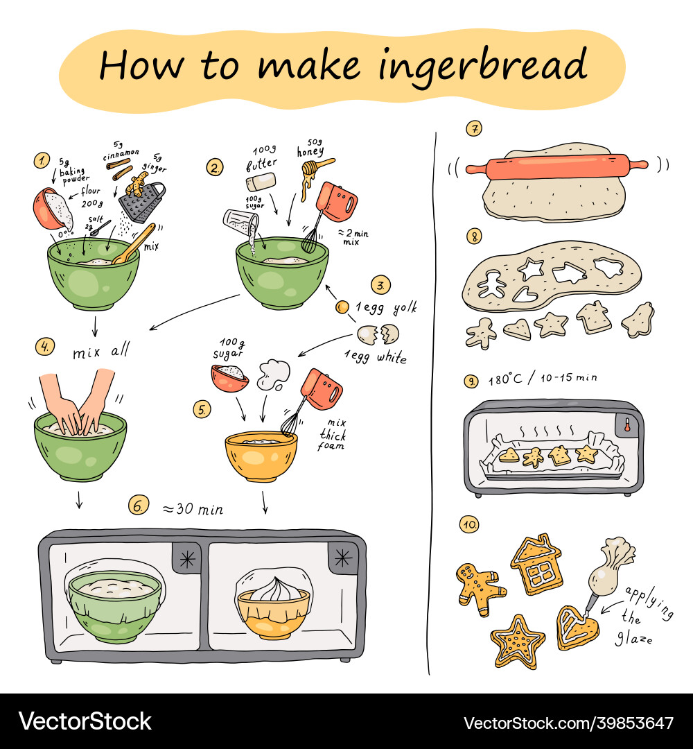Visual step-by-step instructions on how to make vector image