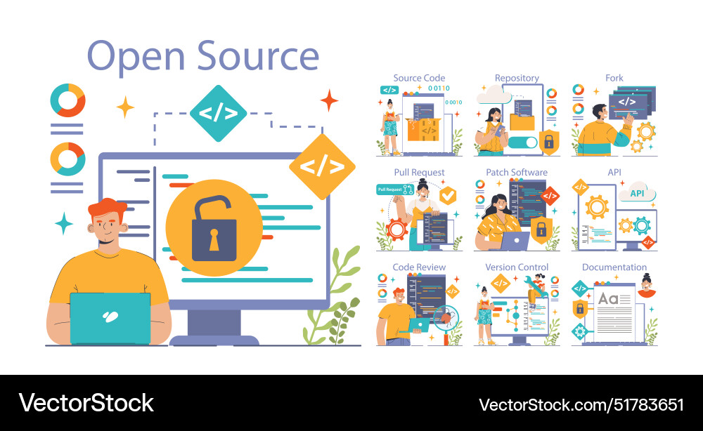 Open Source Set Software mit Code verfügbar Open Source Set Software mit Code verfügbar vektorbild