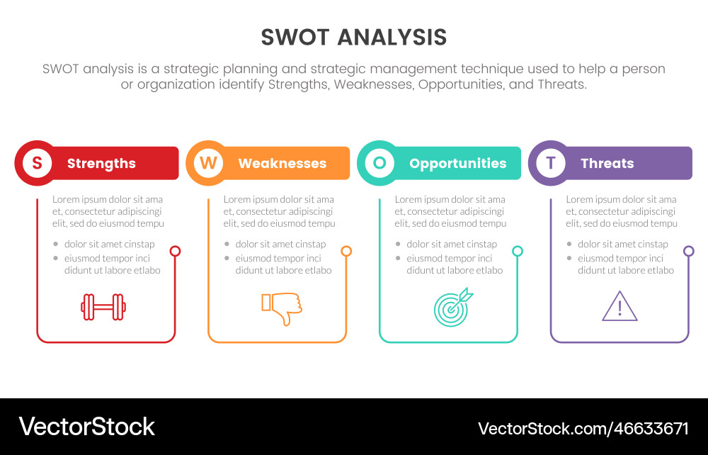 Swot analysis concept with table and circle shape Swot analysis concept with table and circle shape Vector Image