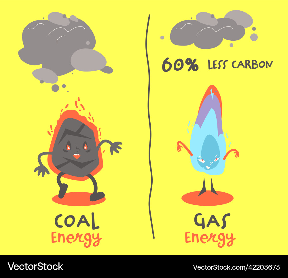 Coal and gas energy landscape poster with funny Coal and gas energy landscape poster with funny vector image