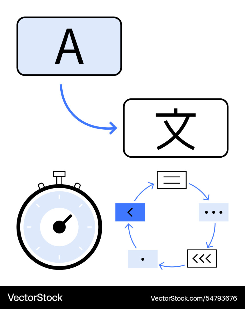 Language translation process with timing Vector Image