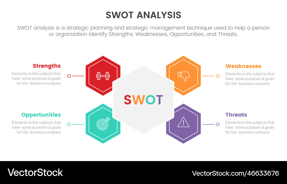 Swot analysis concept with honeycomb and circle Swot analysis concept with honeycomb and circle vector image