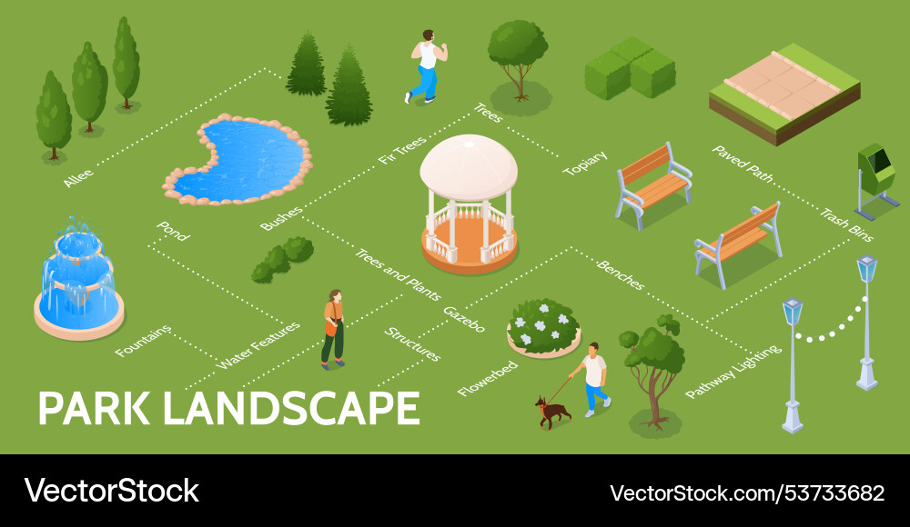 Isometric composition of different elements Isometric composition of different elements vector image
