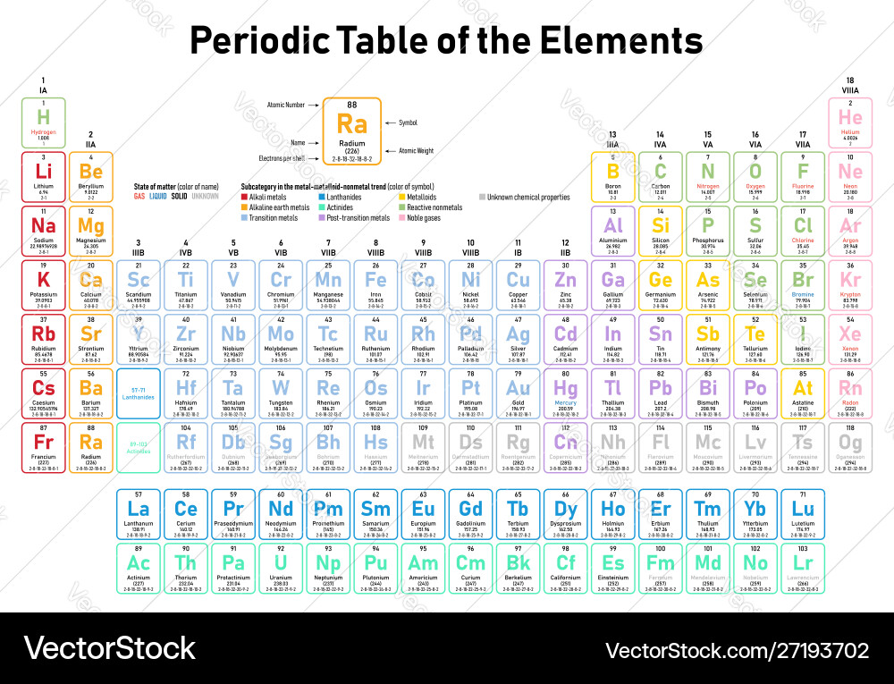 Periodic table elements Periodic table elements vector image