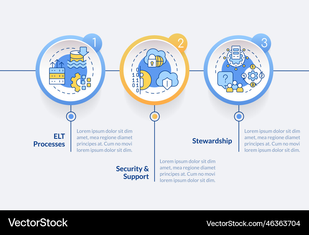 Data lake architecture components circle Data lake architecture components circle vector image