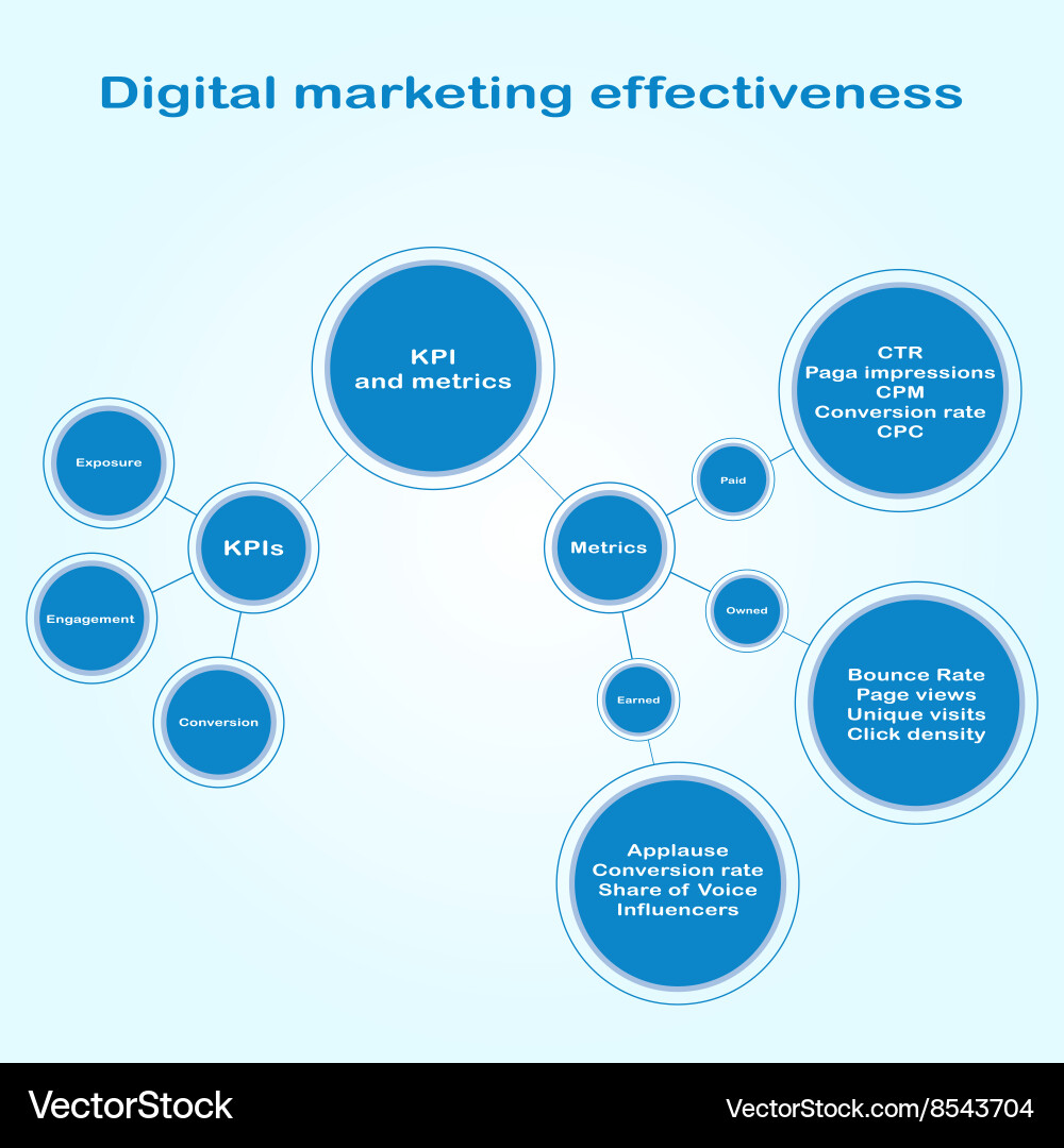 Infographics of digital marketing effectiveness Vector Image
