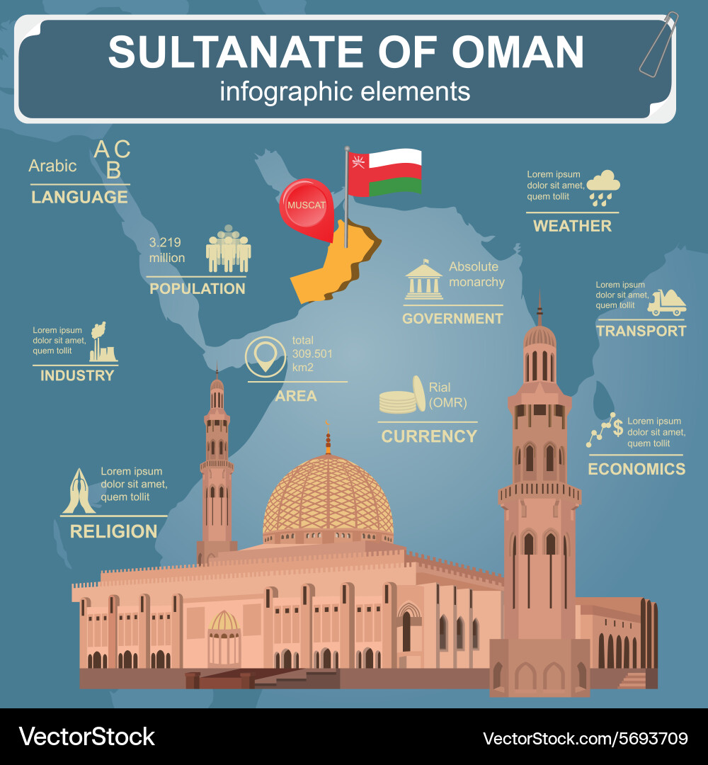 Oman Statistical Infographic - Muscat & Qaboos Mos Vector Image