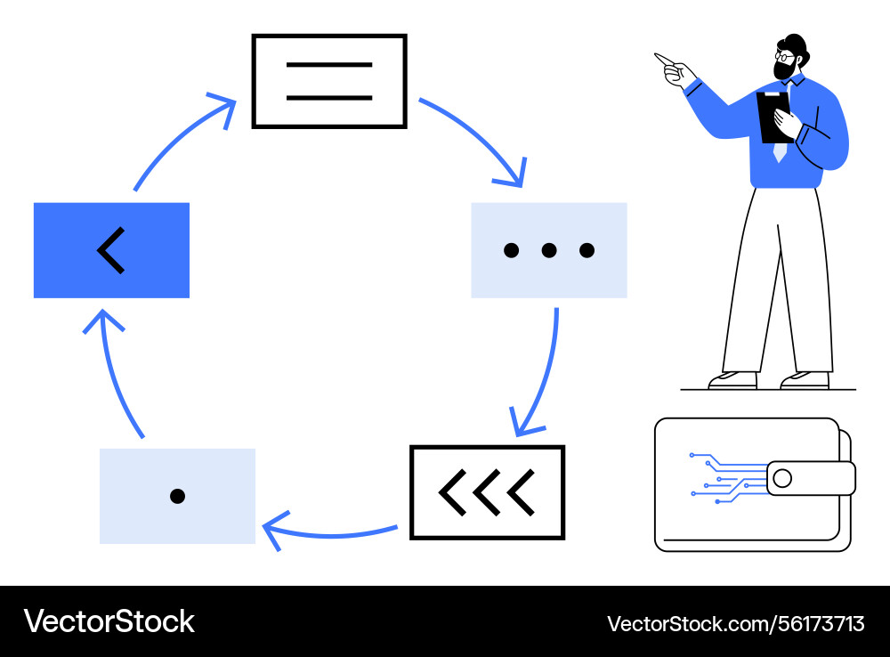 Business process workflow with circular diagram vector image