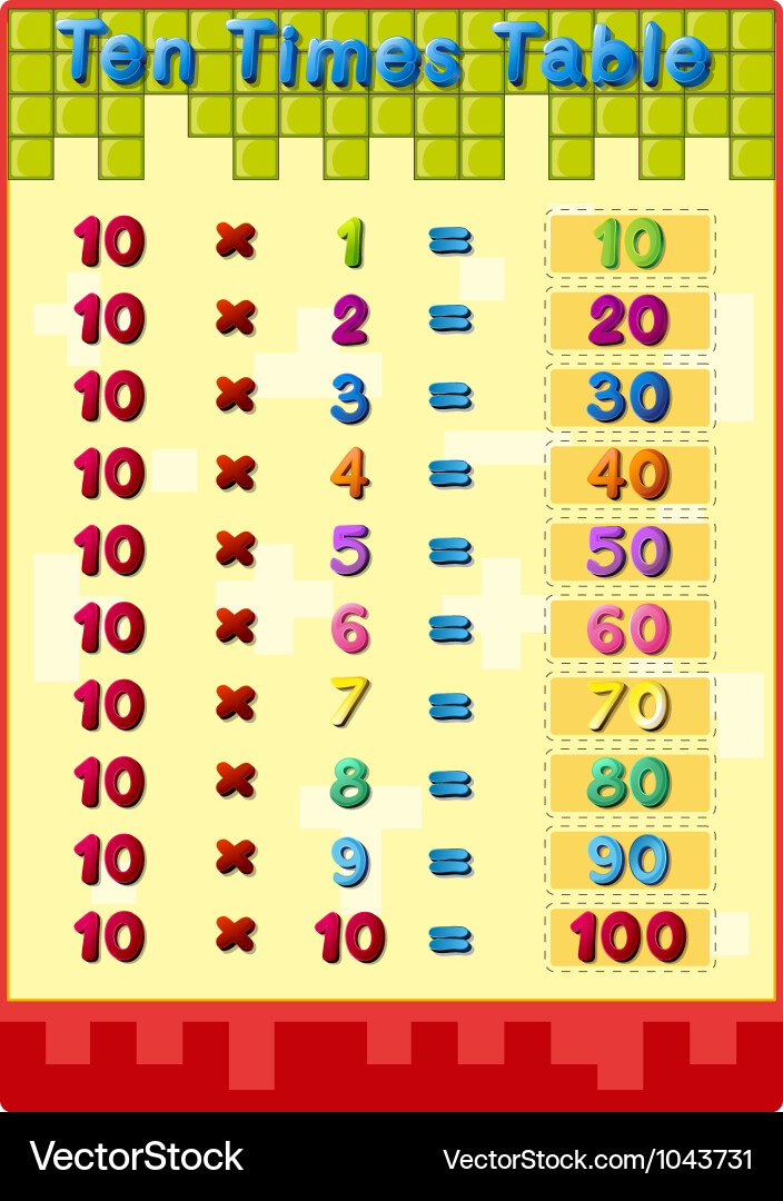 Times Tables Chart with Answers Vector Image