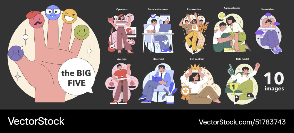 Big Five Personality Traits Concept Flat Vector Image
