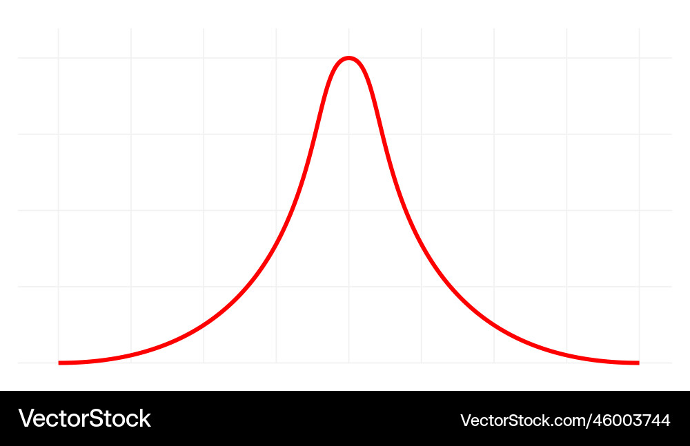 Bell curve symbol graph distribution deviation Bell curve symbol graph distribution deviation vector image