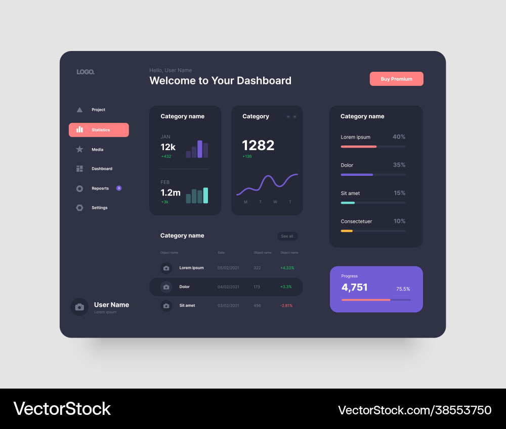 Wireframes screens dashboard ui and ux kit design vector image