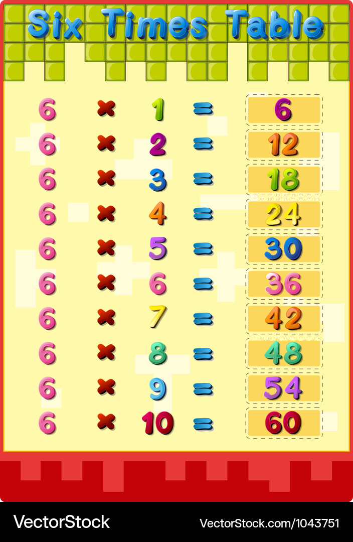 Times tables with answers vector image