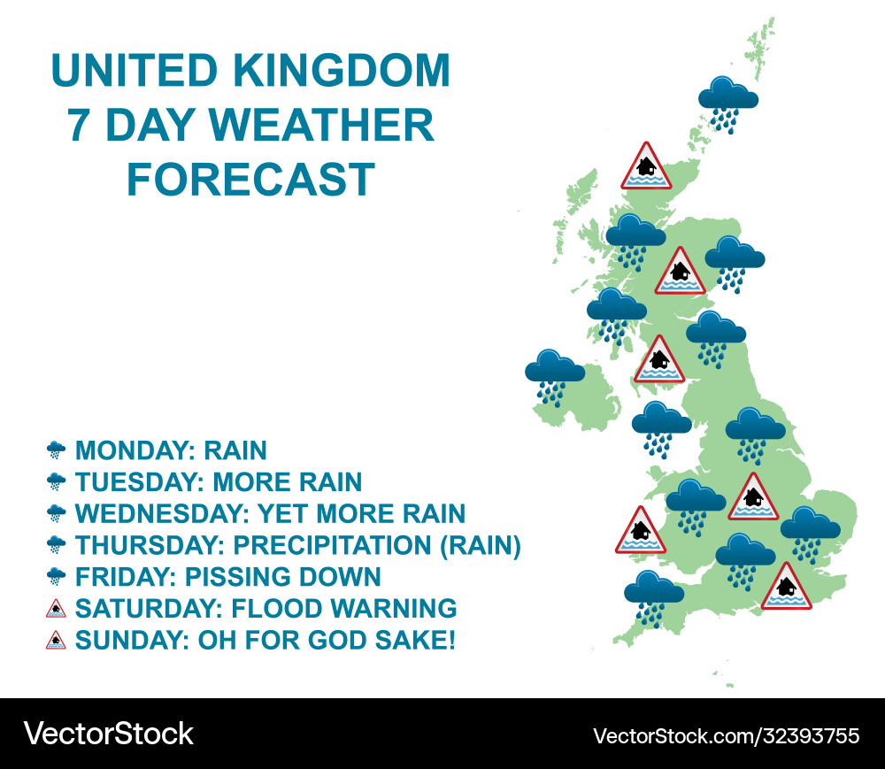 United kingdom seven day weather forecasts United kingdom seven day weather forecasts vector image