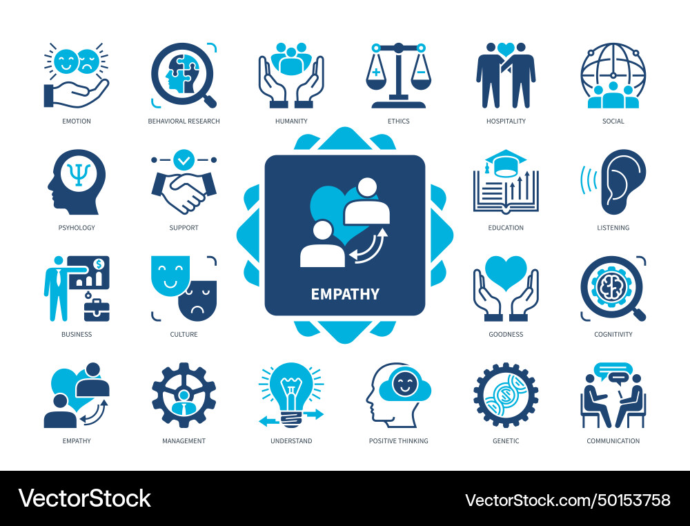 Empathy Icon Set - Connection & Understanding vector image