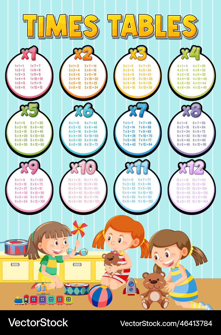 Math times table chart student in classroom Vector Image
