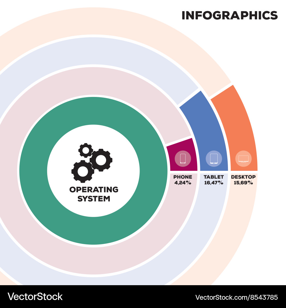 Infographics operating system of different devices Vector Image
