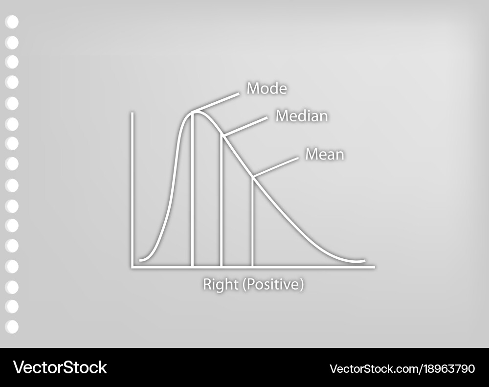 Paper art of positve distribution curve diagram vector image
