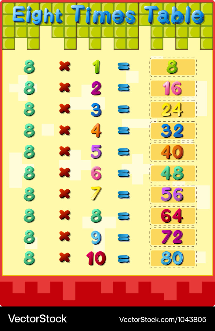 Times Tables Chart with Answers vector image