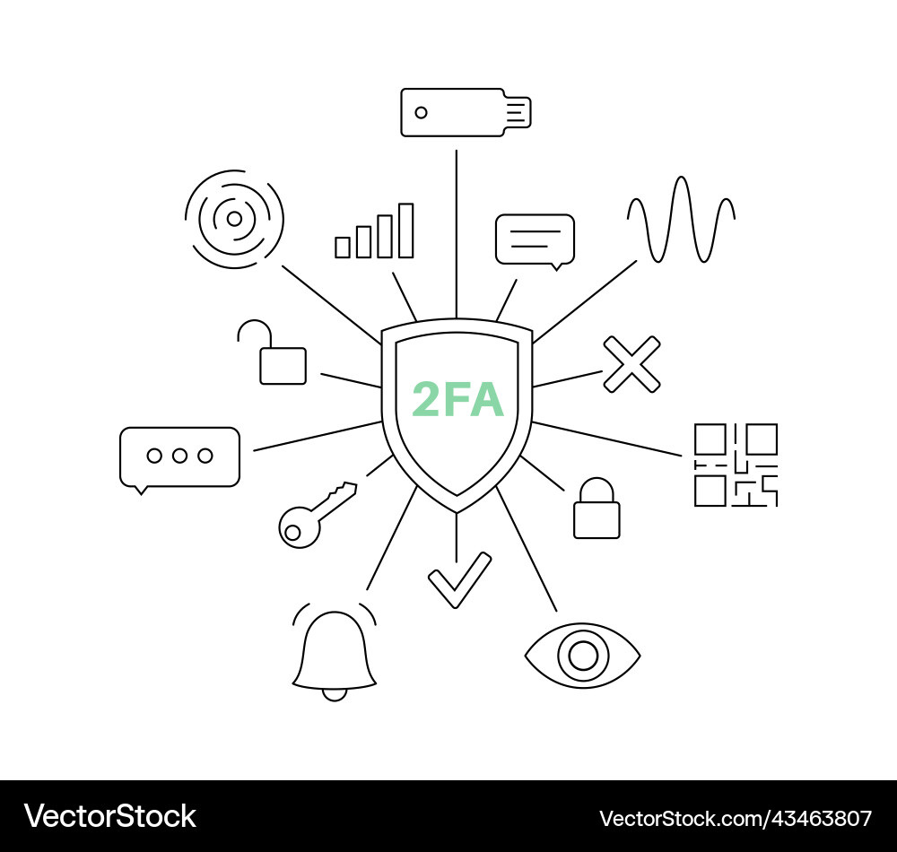 Two-Factor Authentication Security Two-Factor Authentication Security vector image