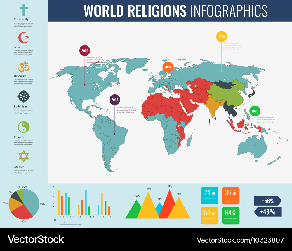 World religions infographic with map charts Vector Image