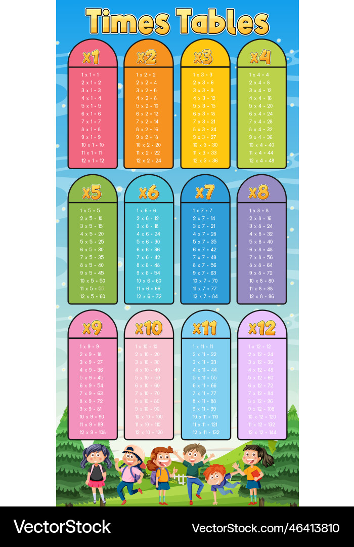 Times tables chart for learning multiplication Vector Image