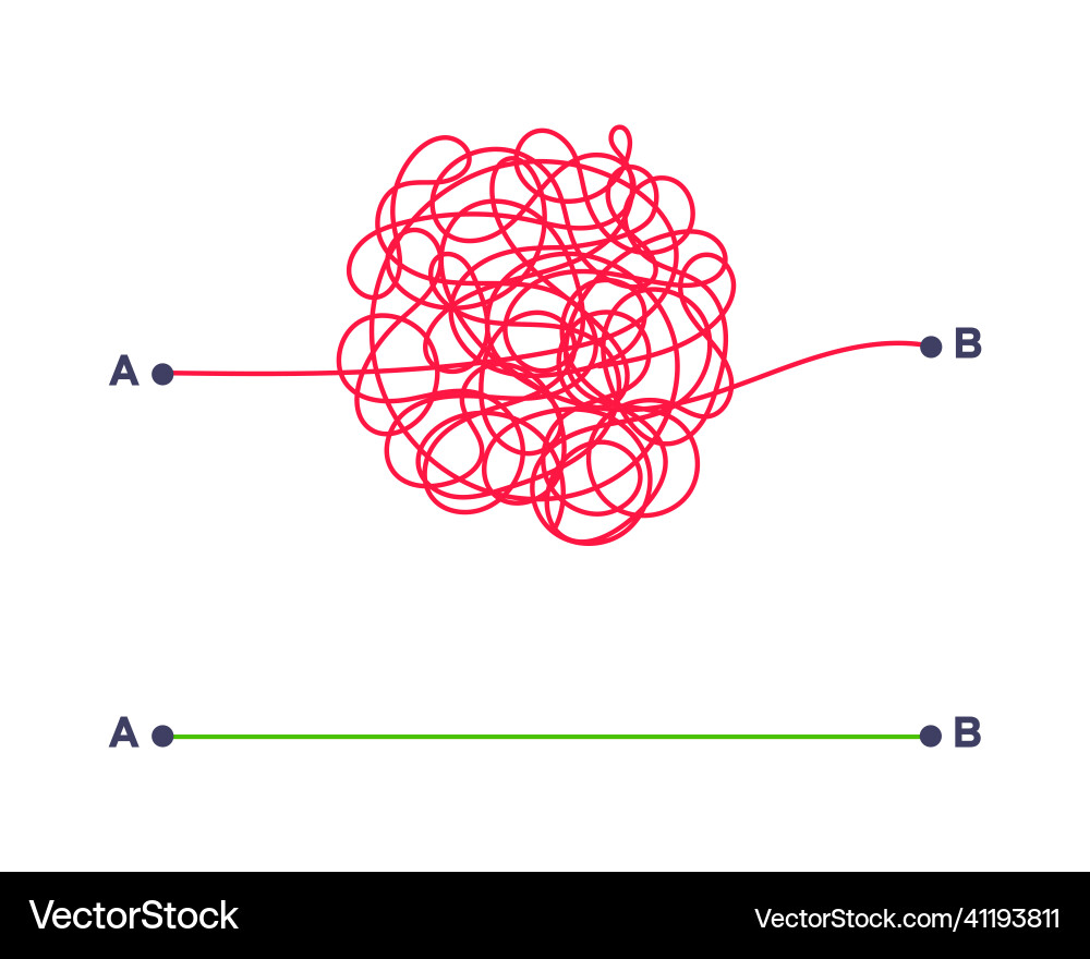 Complex and easy simple way from point a to b Complex and easy simple way from point a to b vector image