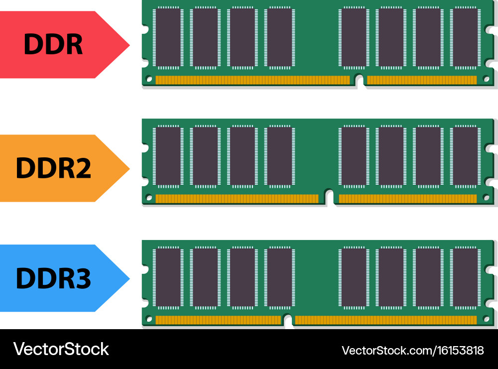Typ ddr ram im flachen Stil vektorbild