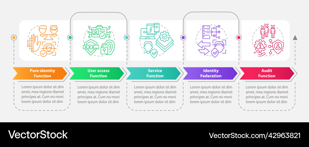 Functions rectangle infographic template Functions rectangle infographic template Vector Image