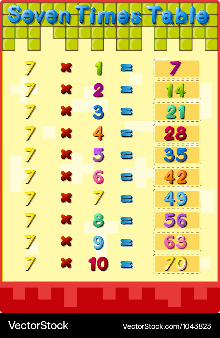 Times Tables Chart with Answers vector image