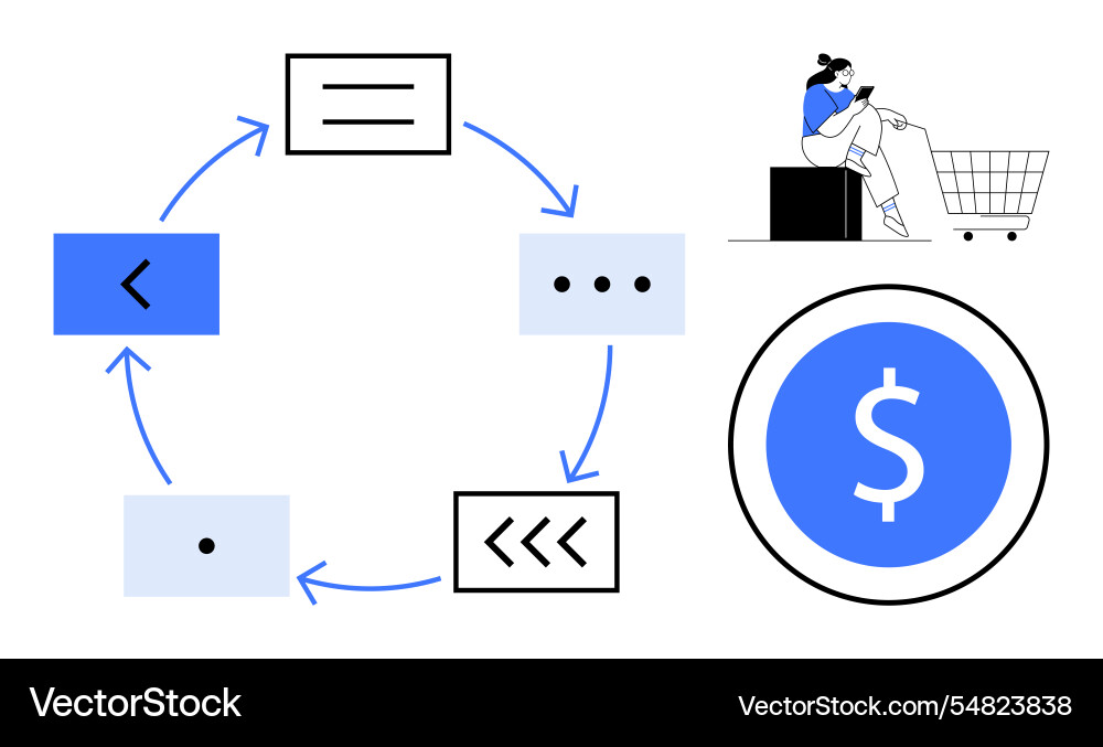 E-commerce and payment cycle with user shopping E-commerce and payment cycle with user shopping vector image