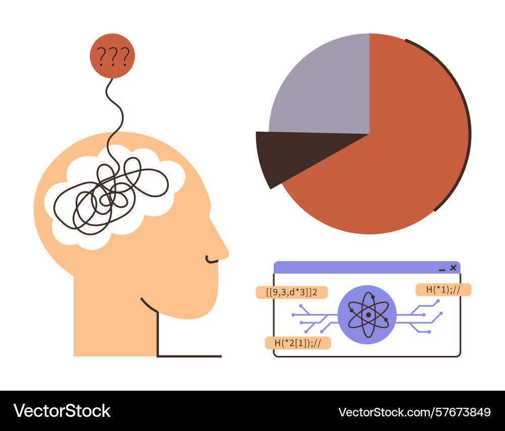 Human brain with confusion pie chart and coding Human brain with confusion pie chart and coding vector image