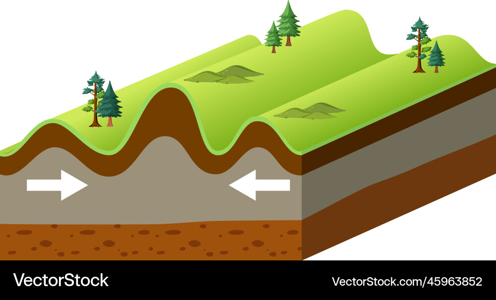Tectonic plate and folded mountain Royalty Free Vector Image