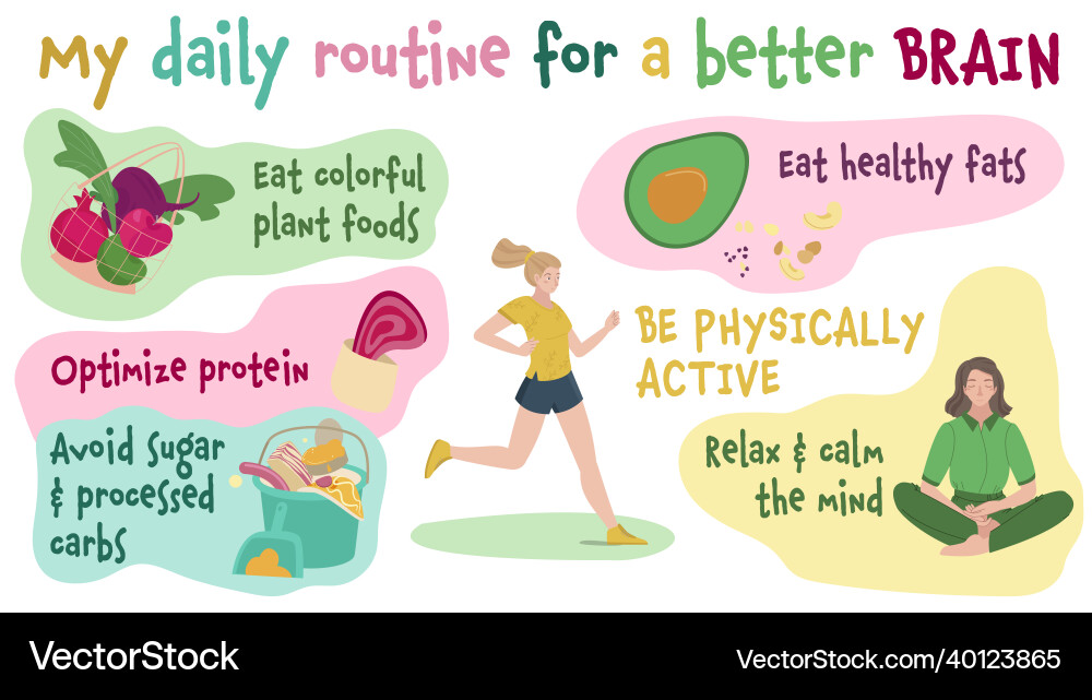Brain Health Creative Poster Vector Image