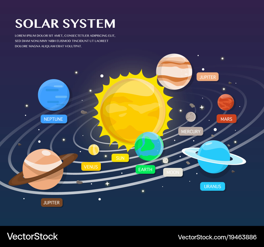 Solar System Planets Vector Image
