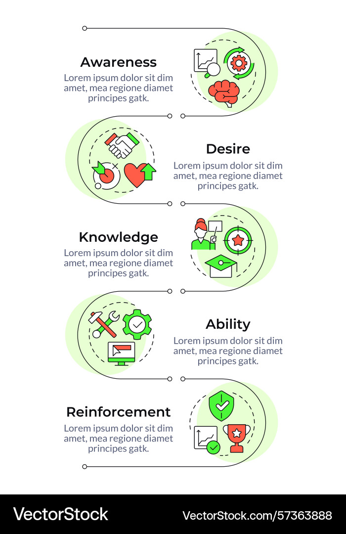Adkar model infographic vertical sequence Adkar model infographic vertical sequence Vector Image