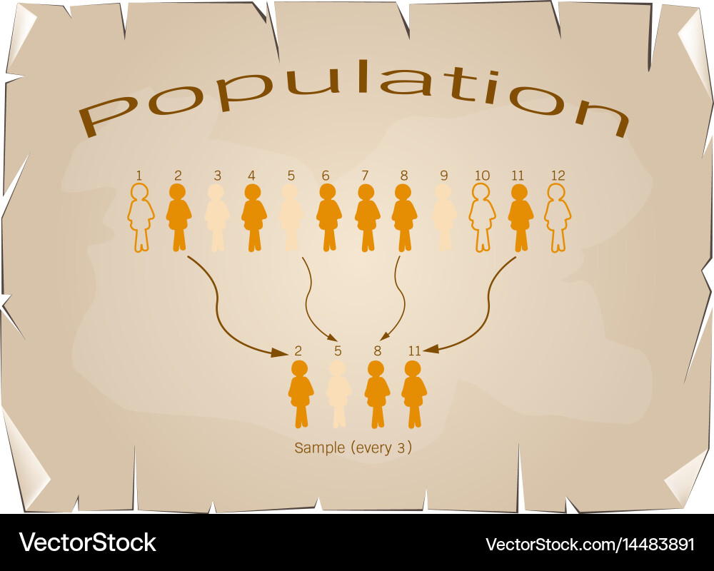 Research process sampling from a target population vector image