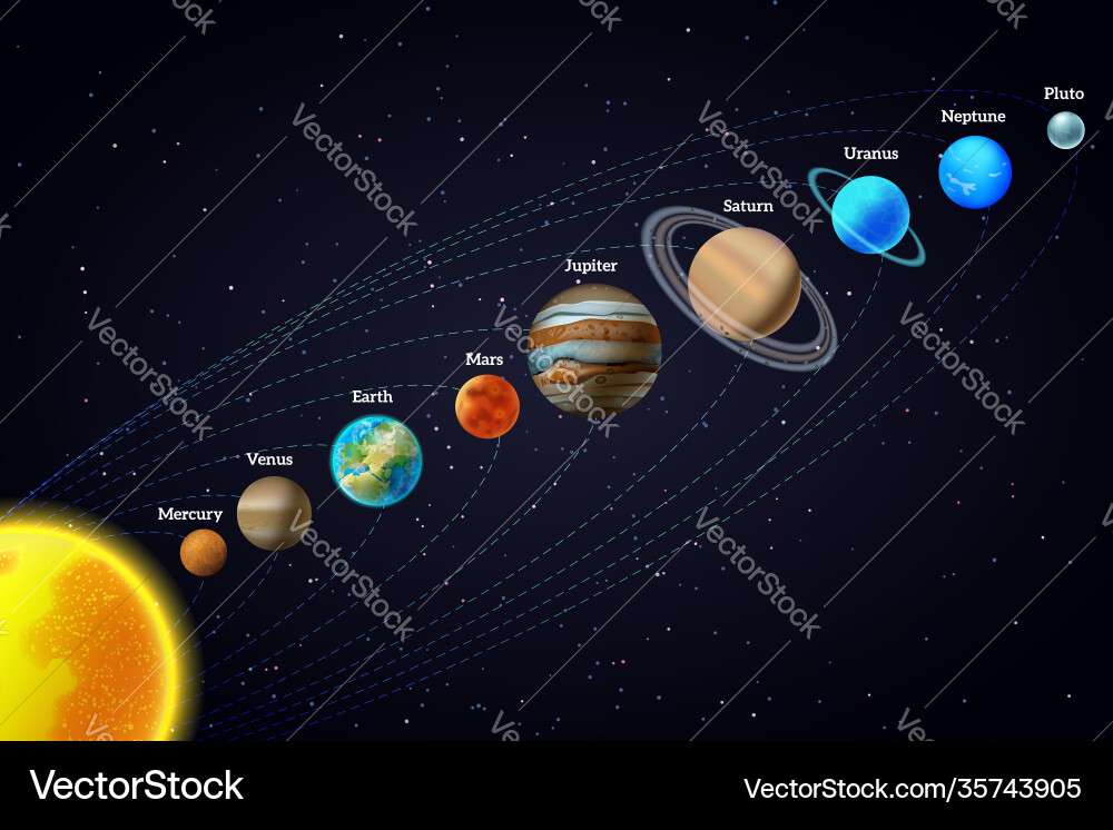 Solar system astronomy banner Vector Image