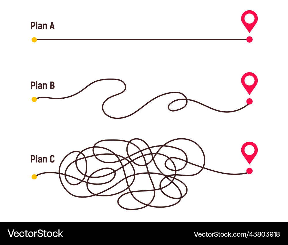 Difficult way chaos path from point a to b Vector Image