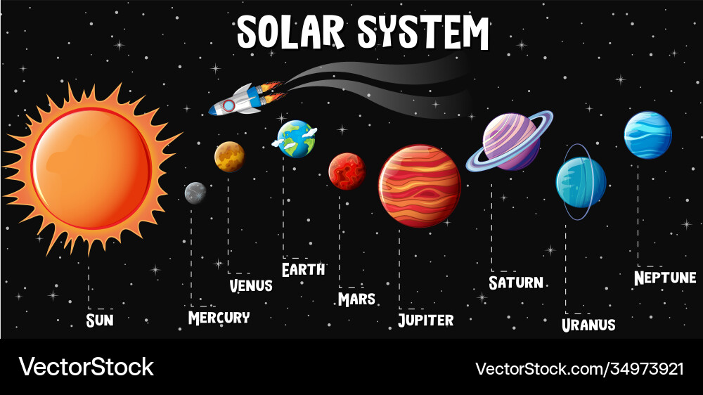 Solar System Planets Infographic Vector Image