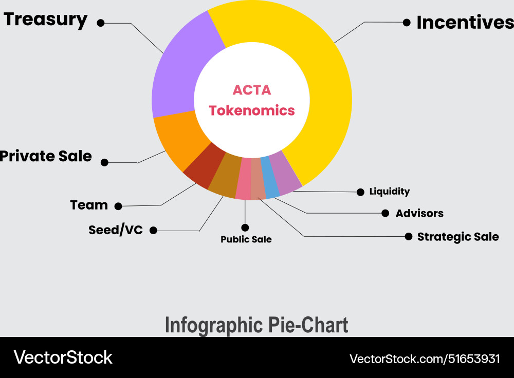 Infographic elements pie-chart design Vector Image