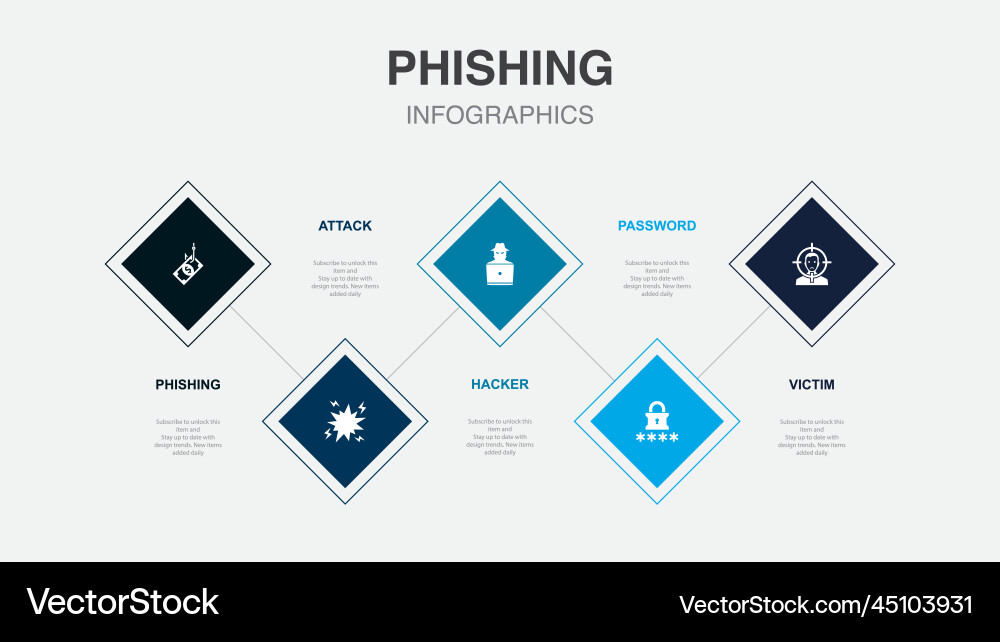 Phishing attack hacker password victim icons vector image